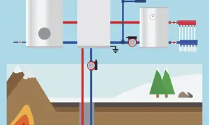 Ilustracja przedstawia system ogrzewania, gdzie nauka o cieple jest kluczowa. Widać zbiorniki, pompę i rury, a poniżej krajobraz z górami i drzewami.
