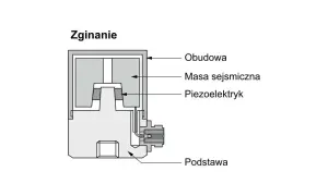 Na czym polega zjawisko rezonansu? Zrozum jego skutki i przykłady