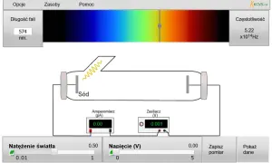 Zjawisko fotoelektryczne: Jak światło tworzy prąd?