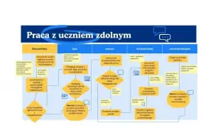 Skuteczne zajęcia z uczniem zdolnym: metody i najlepsze praktyki