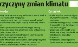 Główne przyczyny zmian klimatu: Człowiek czy natura?
