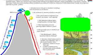 Jak rzeźba terenu wpływa na klimat? Zaskakujące fakty i przykłady