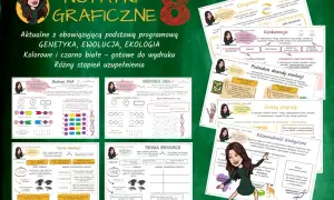 Graficzne notatki z biologii: genetyka, ewolucja, ekologia. Kolorowe i czarno-białe, gotowe do wydruku. Różny stopień uzupełnienia. Do destruentów nie należą.