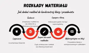 Jak dodać program nauczania w Vulcanie - uniknij najczęstszych błędów