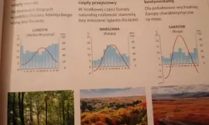 Wykresy klimatyczne dla Londynu, Warszawy i Saratowa pokazują roczną amplitudę temperatury powietrza i opadów, ilustrując różnice między klimatem morskim, przejściowym i kontynentalnym.