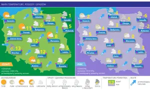 Mapa z historycznymi danymi pogodowymi dla Polski. Pokazuje temperatury, opady i zachmurzenie w różnych miastach.
