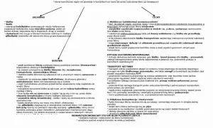 Schemat budowy komórki eukariotycznej: składniki, budowa, cechy. Opisuje budowę błony komórkowej, jej składniki (białka, lipidy, cholesterol, glikolipidy) i funkcje.