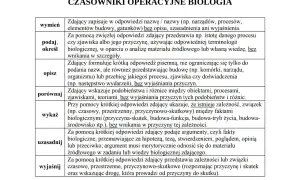 Tabela z czasownikami operacyjnymi w biologii: wymień, podaj, opisz, porównaj, wykaż, uzasadnij, wyjaśnij.