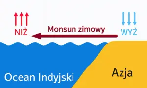 Co kształtuje klimat w Azji? Odkryj kluczowe czynniki wpływające na różnorodność klimatyczną