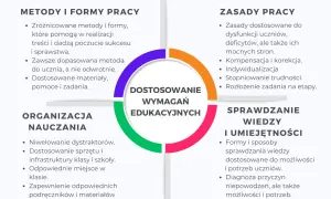 Nauczanie zdalne dla kogo? Sprawdź, kto może skorzystać z tej formy edukacji