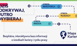 Ciekawe zajęcia z doradztwa zawodowego, które zaangażują uczniów