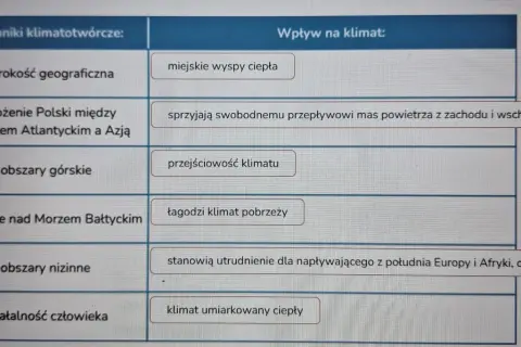 Tabela z czynnikami wpływającymi na klimat Polski: szerokość geograficzna, położenie, obszary górskie, Bałtyk, niziny, działalność człowieka.