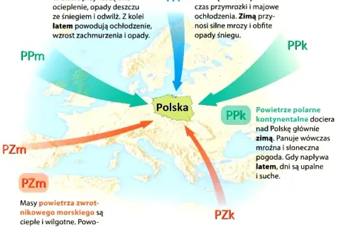 Co ma duży wpływ na klimat Polski? Kluczowe czynniki i zjawiska