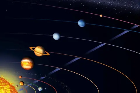 Układ Słoneczny z planetami i ich orbitami. Różne temperatury na planetach zależą od odległości od Słońca.