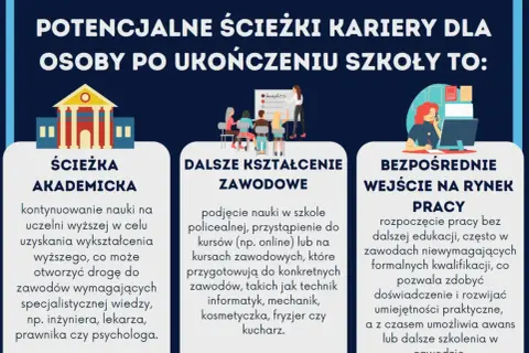 Potencjalne ścieżki kariery po szkole: akademicka, dalsze kształcenie zawodowe, rynek pracy. Czy z doradztwa zawodowego jest ocena?