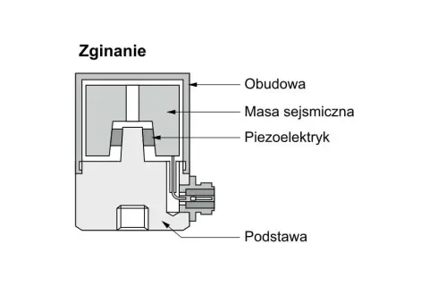 Na czym polega zjawisko rezonansu? Zrozum jego skutki i przykłady