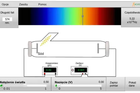 Zjawisko fotoelektryczne: Jak światło tworzy prąd?