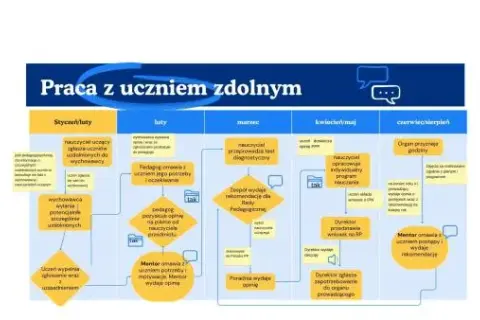 Skuteczne zajęcia z uczniem zdolnym: metody i najlepsze praktyki