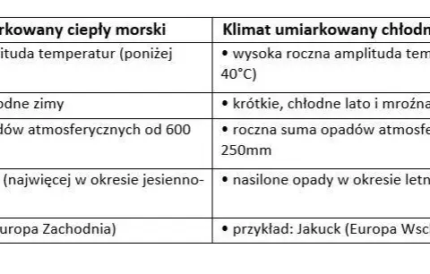 Gdzie występuje klimat umiarkowany ciepły morski? Odkryj jego tajemnice