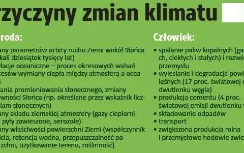 Główne przyczyny zmian klimatu: Człowiek czy natura?