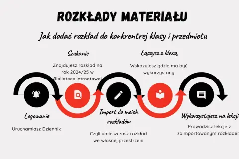 Jak dodać program nauczania w Vulcanie - uniknij najczęstszych błędów