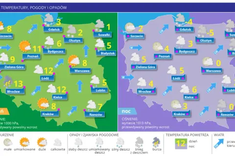 Mapa z historycznymi danymi pogodowymi dla Polski. Pokazuje temperatury, opady i zachmurzenie w różnych miastach.