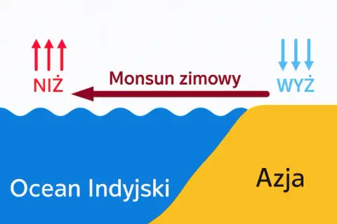 Co kształtuje klimat w Azji? Odkryj kluczowe czynniki wpływające na różnorodność klimatyczną