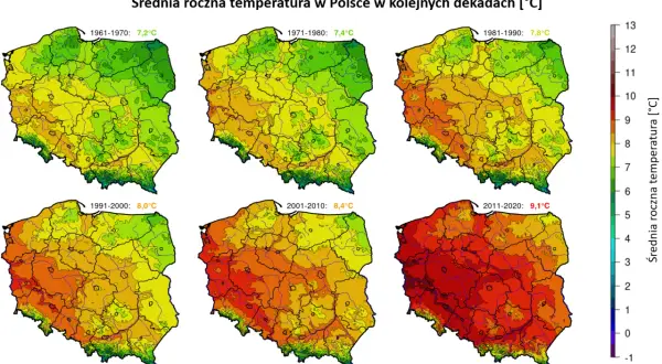 Mapy Polski pokazujące średnią roczną temperaturę w kolejnych dekadach, od zieleni do czerwieni.