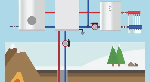 Ilustracja przedstawia system ogrzewania, gdzie nauka o cieple jest kluczowa. Widać zbiorniki, pompę i rury, a poniżej krajobraz z górami i drzewami.