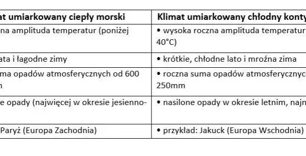 Gdzie występuje klimat umiarkowany ciepły morski? Odkryj jego tajemnice