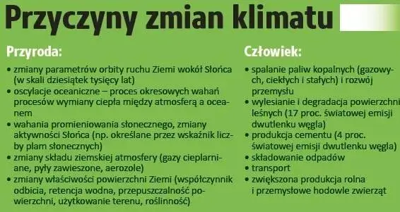 Główne przyczyny zmian klimatu: Człowiek czy natura?