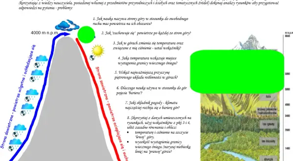 Jak rzeźba terenu wpływa na klimat? Zaskakujące fakty i przykłady