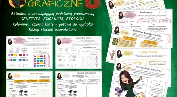 Graficzne notatki z biologii: genetyka, ewolucja, ekologia. Kolorowe i czarno-białe, gotowe do wydruku. Różny stopień uzupełnienia. Do destruentów nie należą.