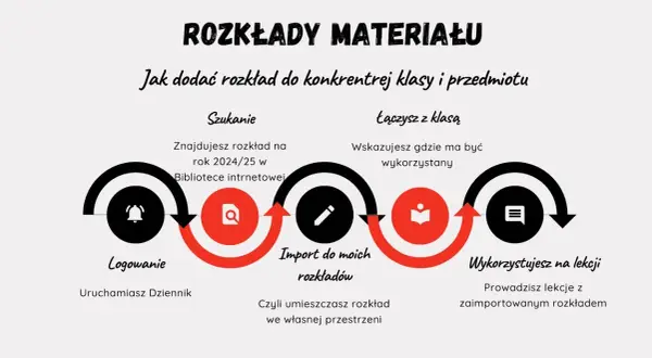 Jak dodać program nauczania w Vulcanie - uniknij najczęstszych błędów