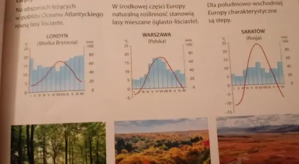 Wykresy klimatyczne dla Londynu, Warszawy i Saratowa pokazują roczną amplitudę temperatury powietrza i opadów, ilustrując różnice między klimatem morskim, przejściowym i kontynentalnym.
