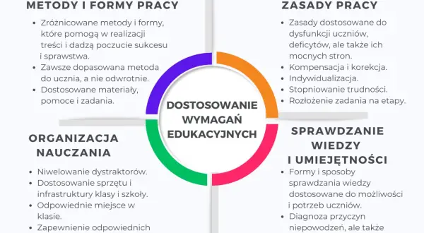 Nauczanie zdalne dla kogo? Sprawdź, kto może skorzystać z tej formy edukacji