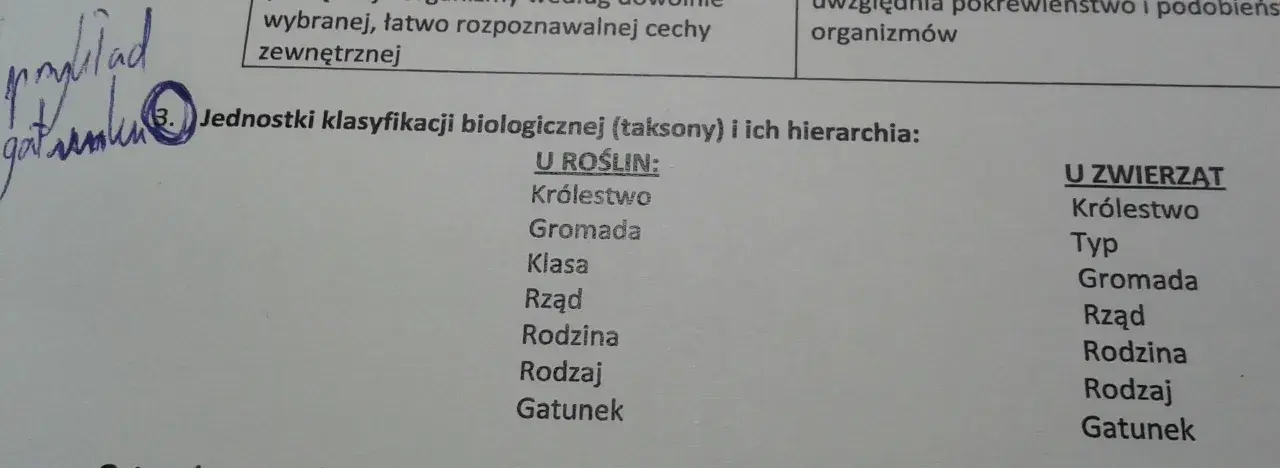 Tabela przedstawia jednostki klasyfikacji biologicznej (taksony) i ich hierarchię dla roślin i zwierząt, od królestwa do gatunku.