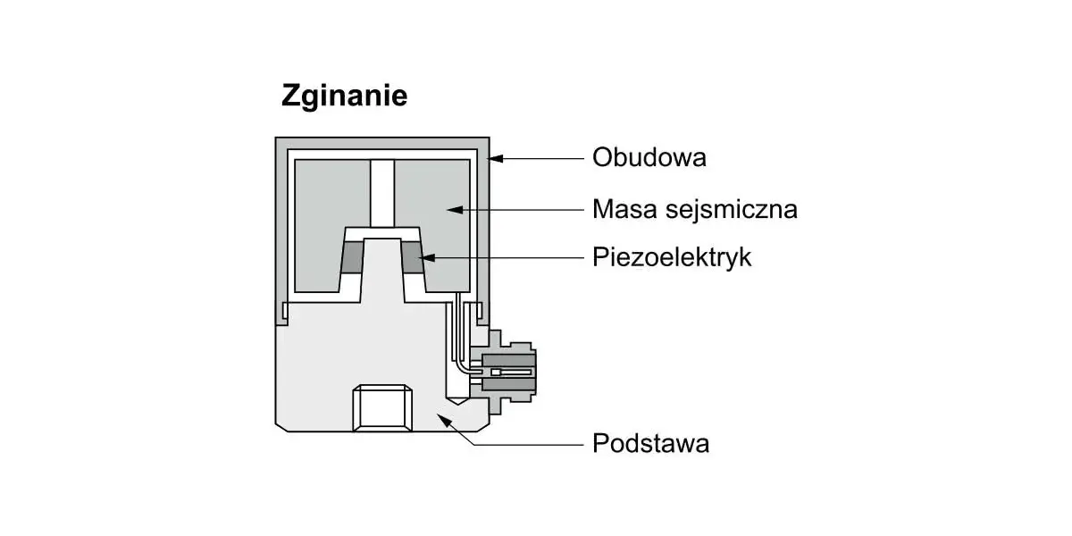 Na czym polega zjawisko rezonansu? Zrozum jego skutki i przykłady