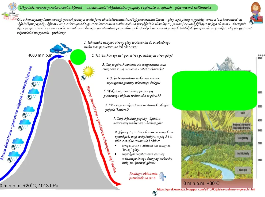 Jak rzeźba terenu wpływa na klimat? Zaskakujące fakty i przykłady