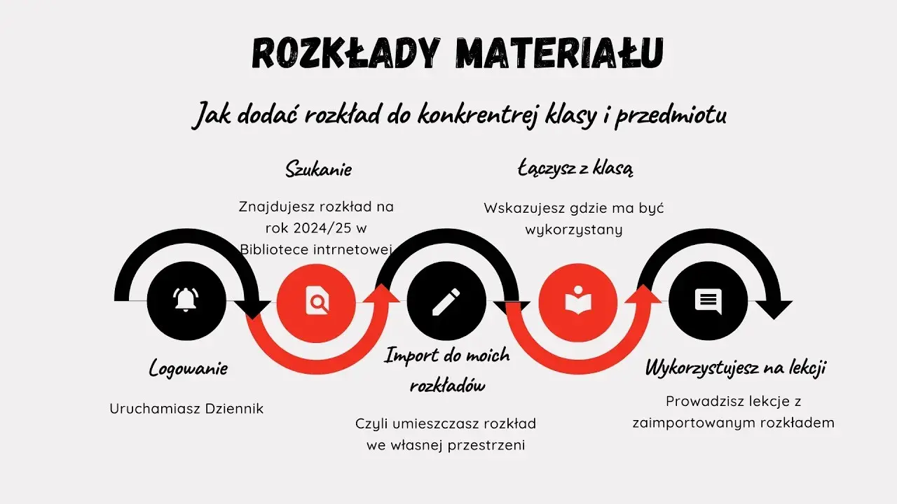 Jak dodać program nauczania w Vulcanie - uniknij najczęstszych błędów