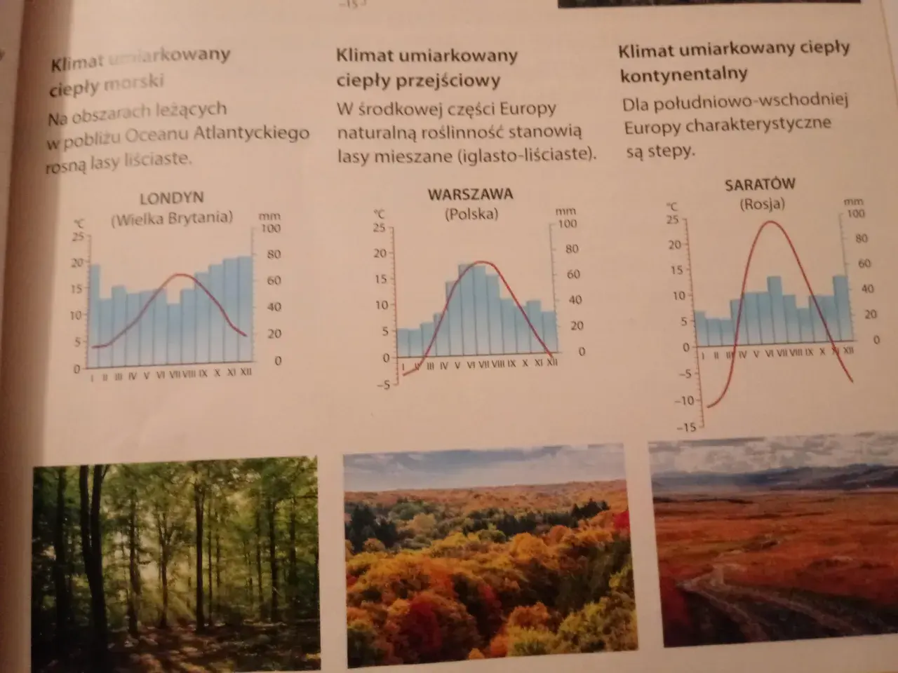 Wykresy klimatyczne dla Londynu, Warszawy i Saratowa pokazują roczną amplitudę temperatury powietrza i opadów, ilustrując różnice między klimatem morskim, przejściowym i kontynentalnym.