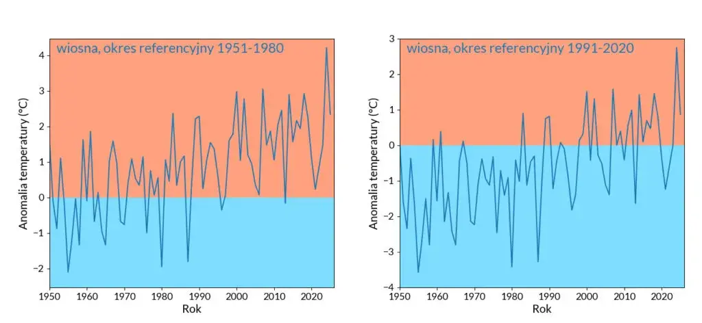 Co ile lat klimat się ogrzewa lub oziębia? Zaskakujące zmiany temperatury