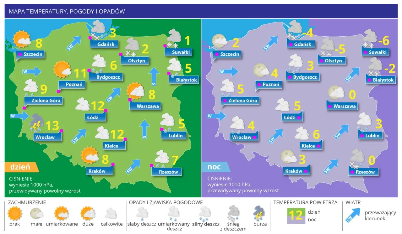 Mapa z historycznymi danymi pogodowymi dla Polski. Pokazuje temperatury, opady i zachmurzenie w różnych miastach.