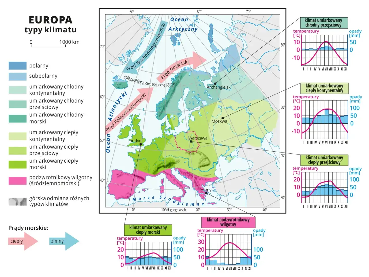 Mapa klimatyczna Polski i Europy. Pokazuje różne typy klimatu, od polarnego po podzwrotnikowy, z wykresami temperatur i opadów.