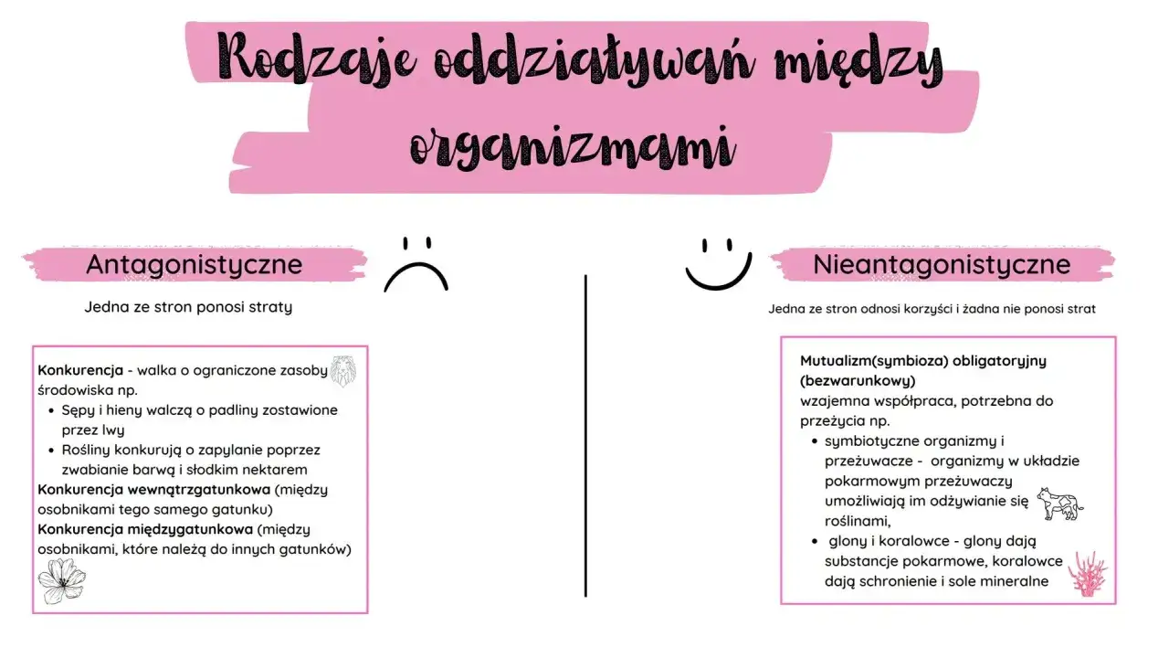Rodzaje oddziaływań między organizmami: antagonistyczne (jedna strona ponosi straty, np. konkurencja) i nieantagonistyczne (jedna strona odnosi korzyści, żadna nie ponosi strat, np. mutualizm). To pokazuje, co to jest anomalia w przyrodzie.