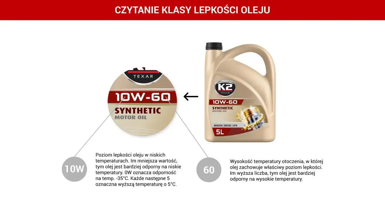 Olej 10W-60. Jak wysokość nad poziomem morza wpływa na potrzeby olejowe? Niższa wartość 