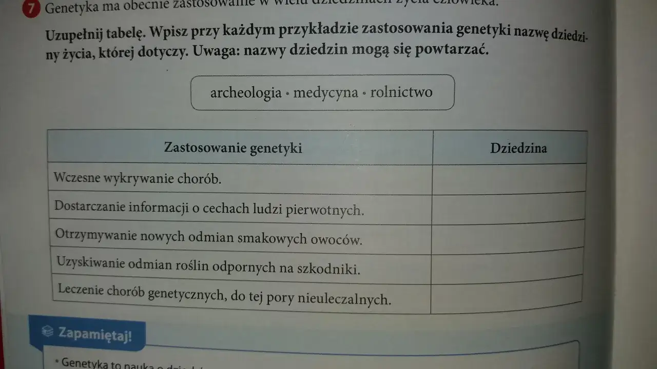 Tabela pokazuje zastosowanie genetyki w różnych dziedzinach życia, np. w medycynie, rolnictwie.