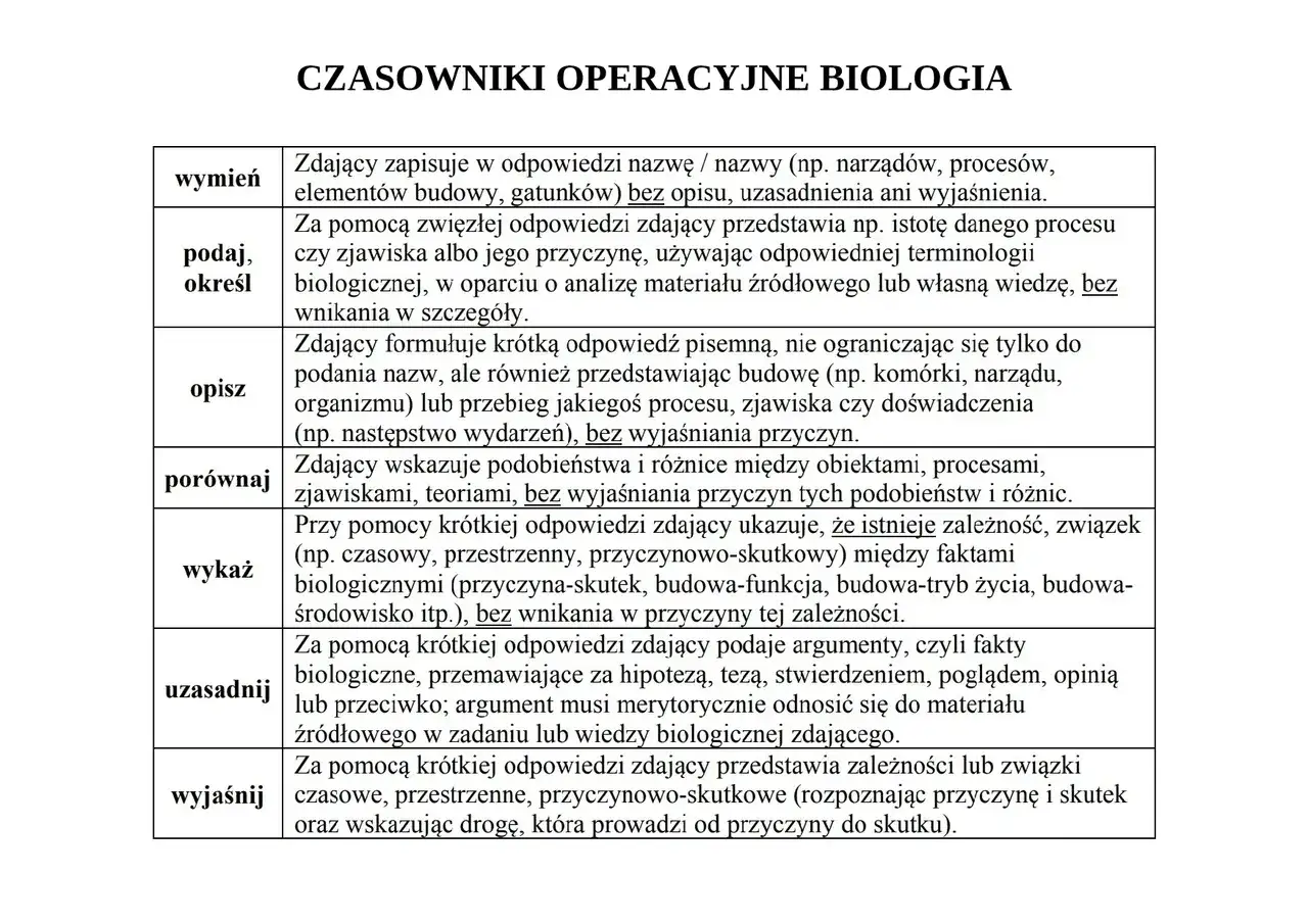 Tabela z czasownikami operacyjnymi w biologii: wymień, podaj, opisz, porównaj, wykaż, uzasadnij, wyjaśnij.