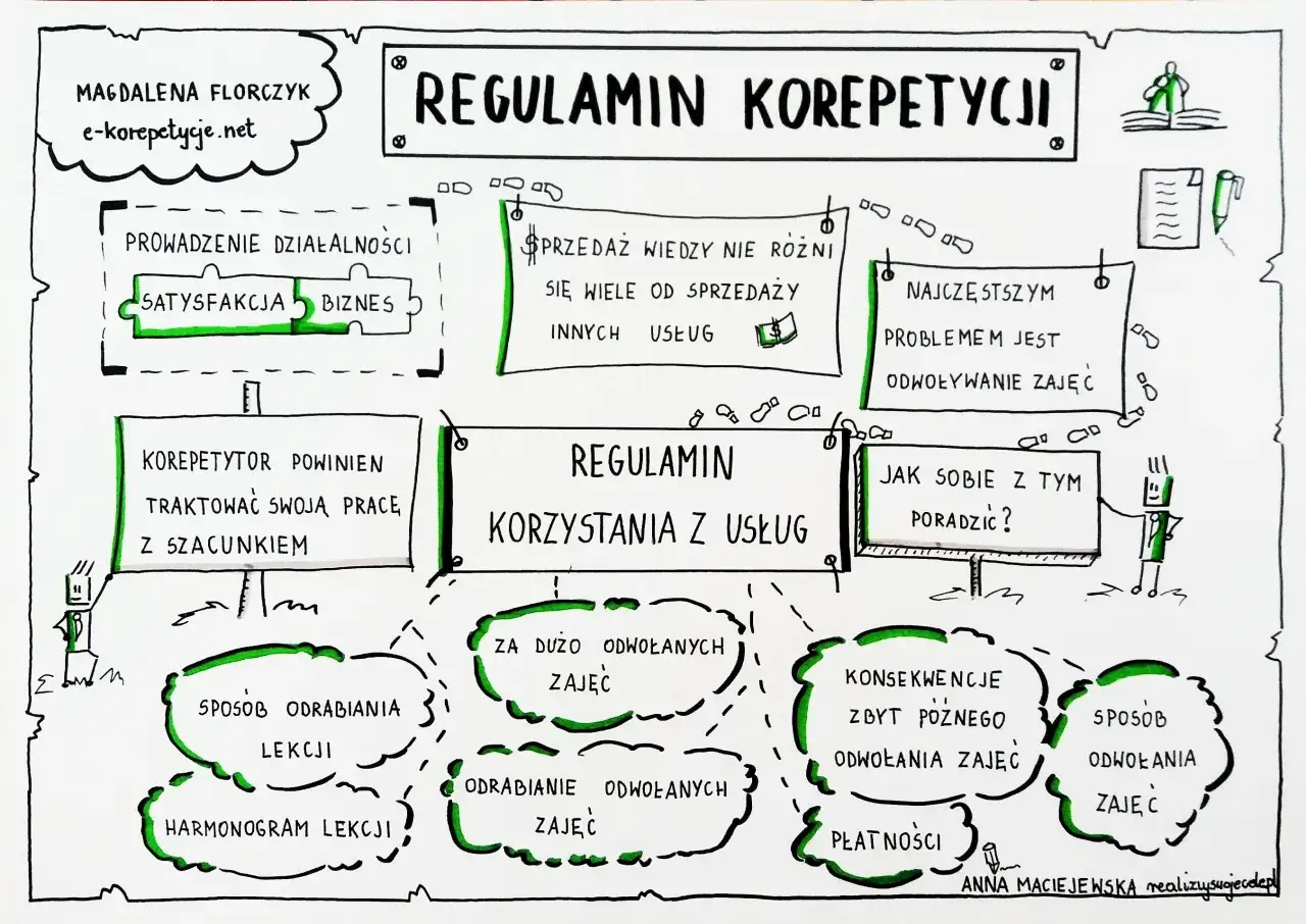 Regulamin korepetycji: prowadzenie działalności, satysfakcja, biznes, jak udzielać korepetycji, odwoływanie zajęć, harmonogram lekcji, płatności.