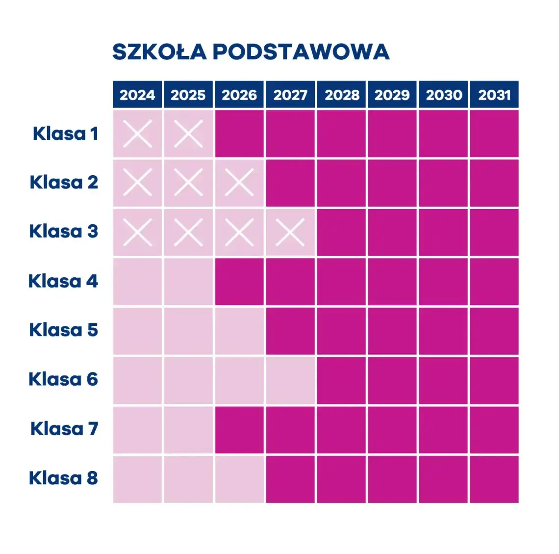 Zdjęcie Od kiedy biologia w szkole podstawowej? Zmiany, które warto znać